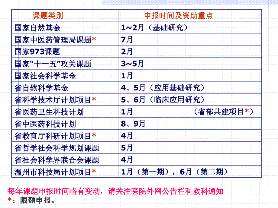 各级章节题申报鉴定报奖事宜_第3页