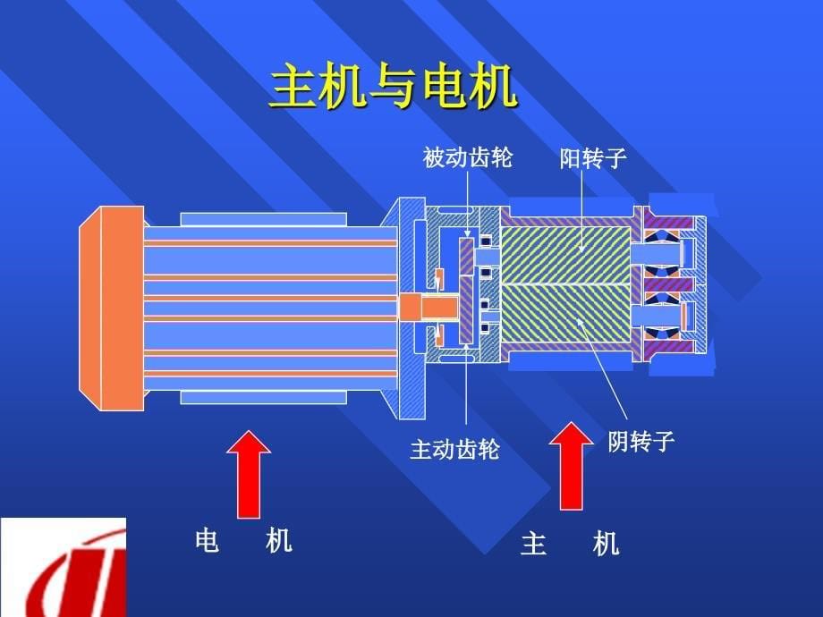 IR螺杆式空压机培训_第5页