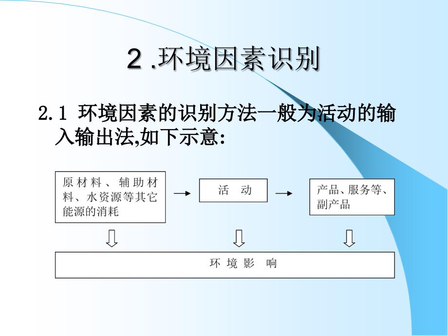 例1环境因素识别与评价.ppt_第1页