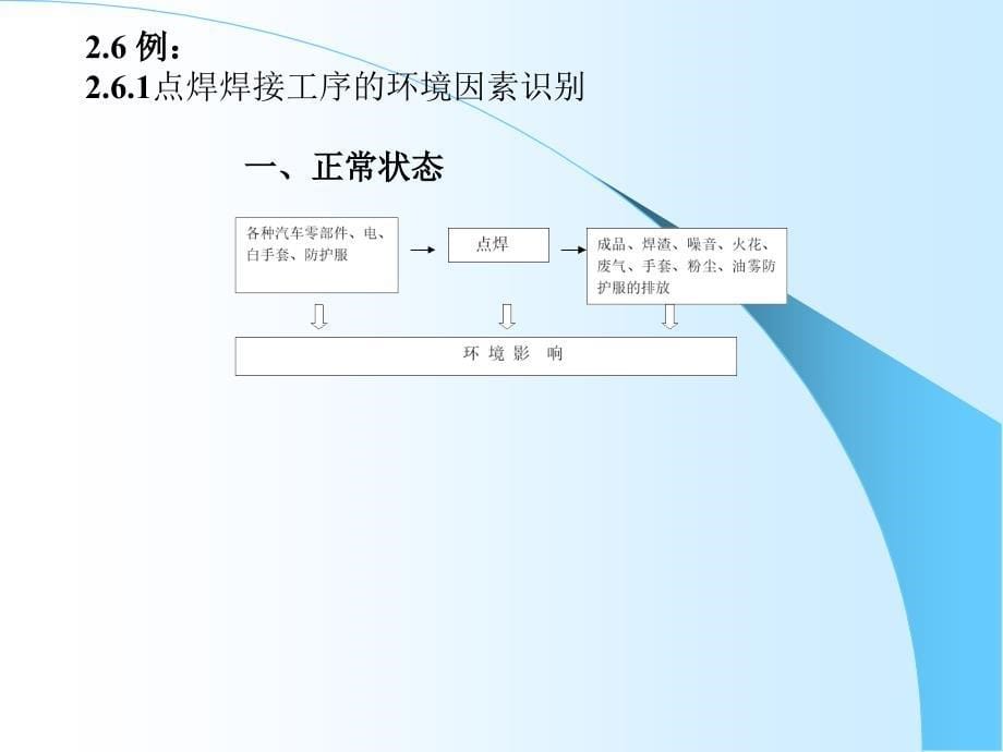 例1环境因素识别与评价.ppt_第5页