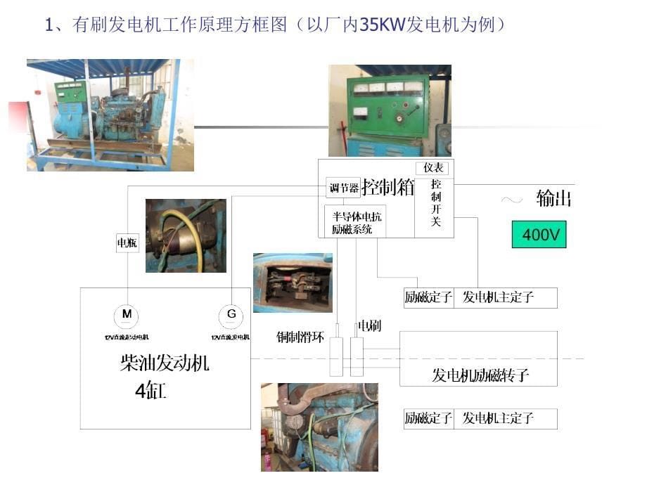 柴油发电机工作原理及维护方法.ppt_第5页