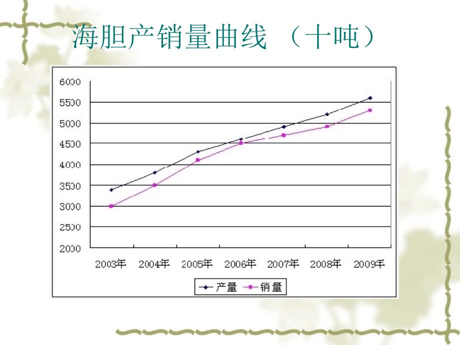 海胆技术路线可行性报告 ppt课件_第3页