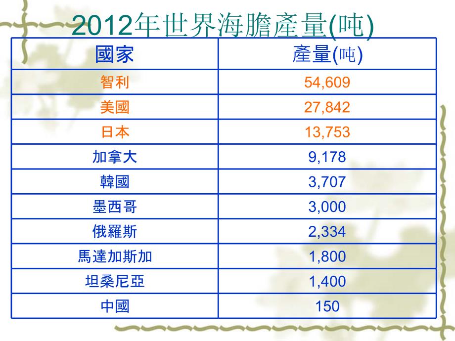 海胆技术路线可行性报告 ppt课件_第4页