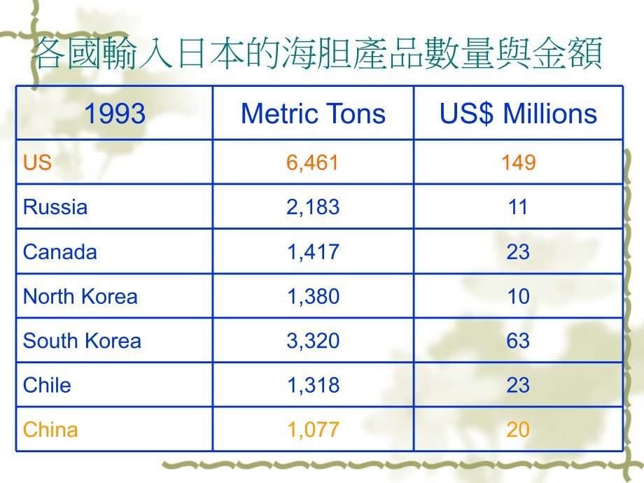 海胆技术路线可行性报告 ppt课件_第5页