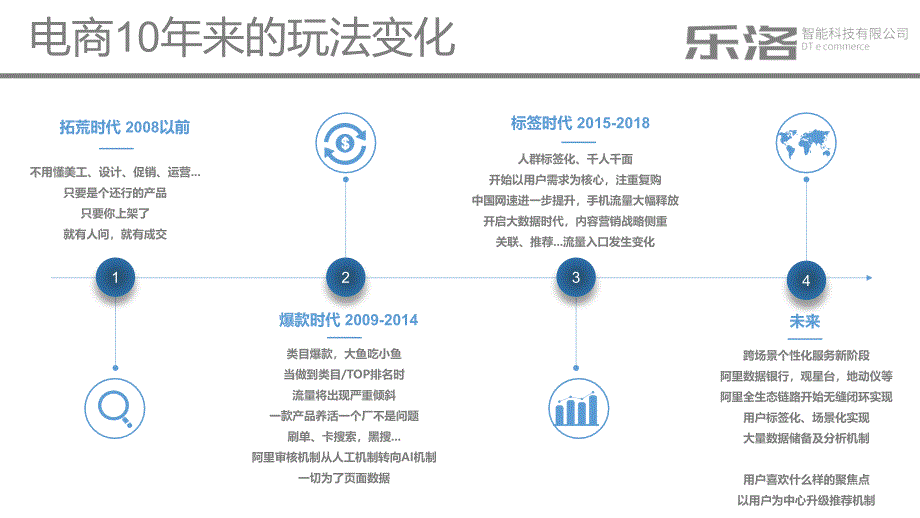 电商代运营方案韩夫人新永利_第3页