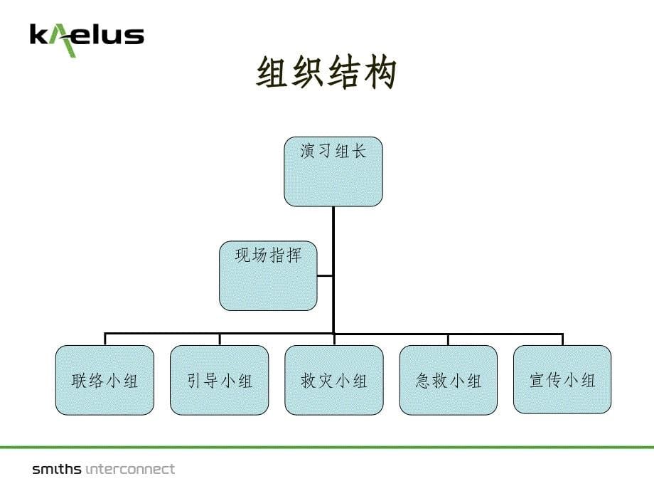 消防演习培训_第5页