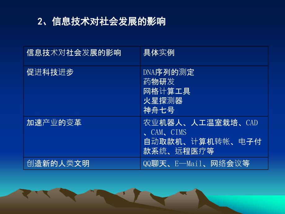 信息技术与社会生活_第4页