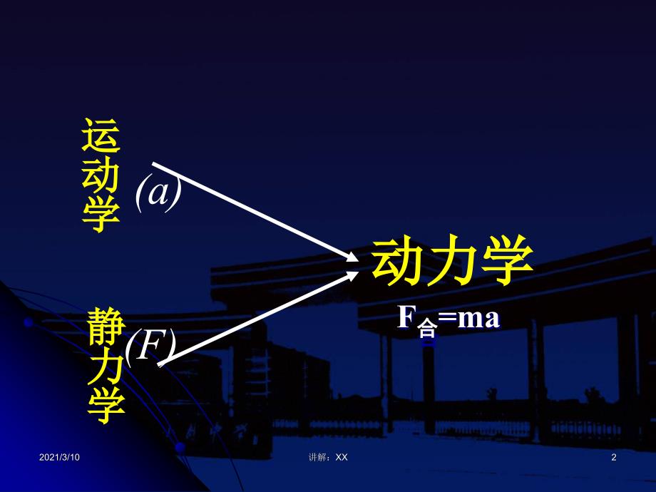 牛顿运动定律ppt_第2页