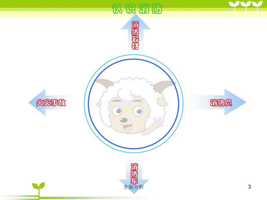 小学消防安全知识学习材料高教知识_第3页