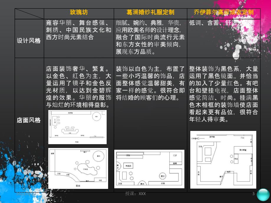 北京地区定制服装业发展状况调查报告PPT参考课件_第3页