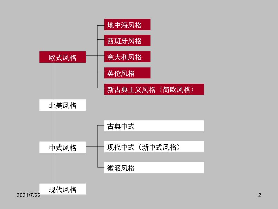 建筑设计别墅建筑风格总结PPT课件_第2页