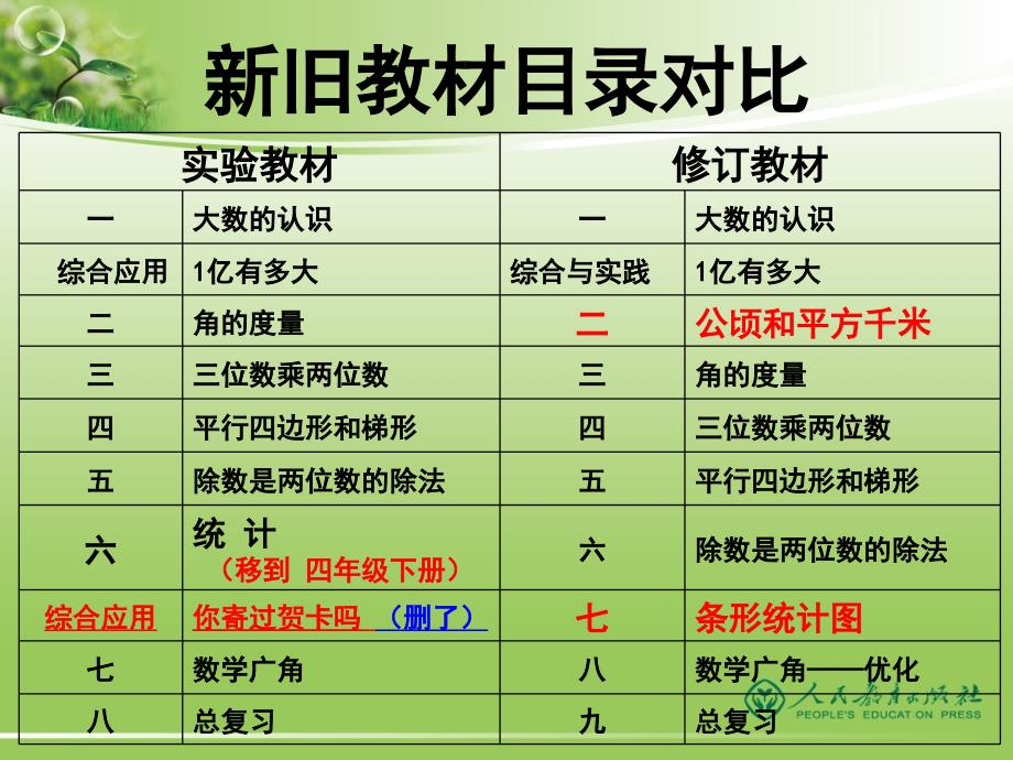 四年级上册教材介绍(1)_第3页