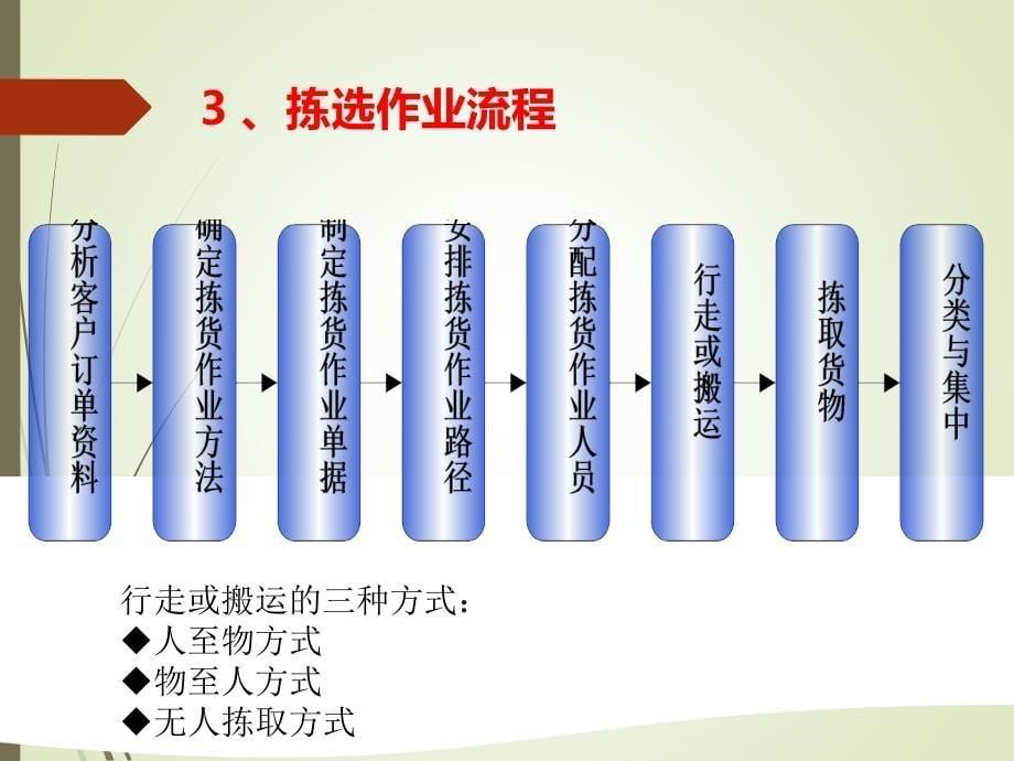 物流配送中心分拣系统规划设计_第5页