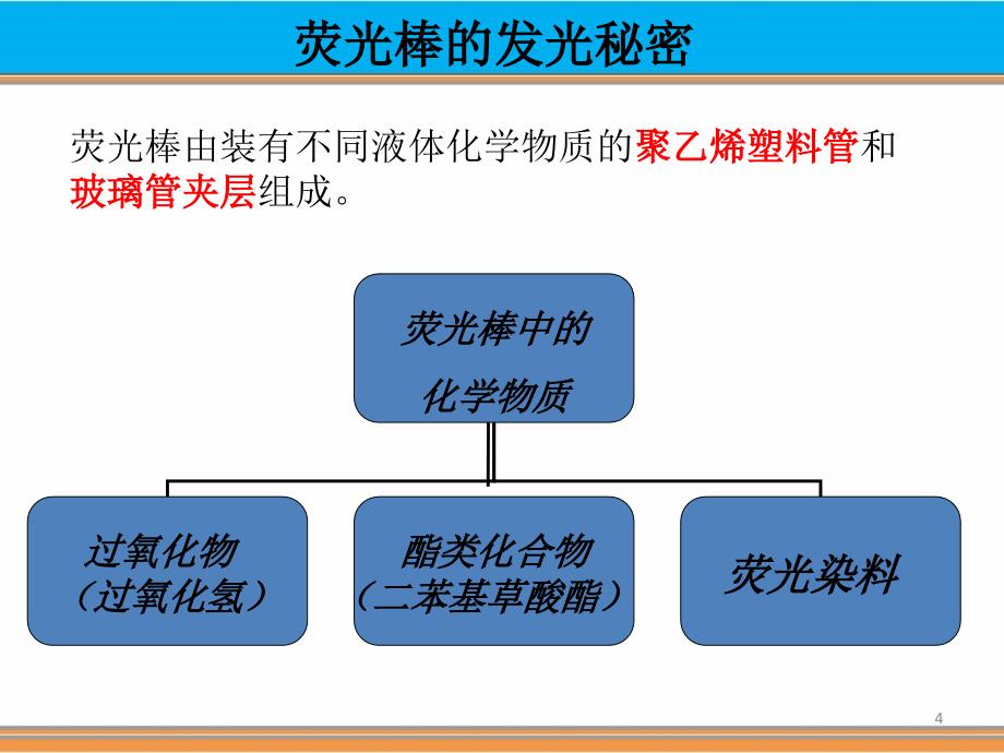 荧光棒的发光秘密课件_第4页