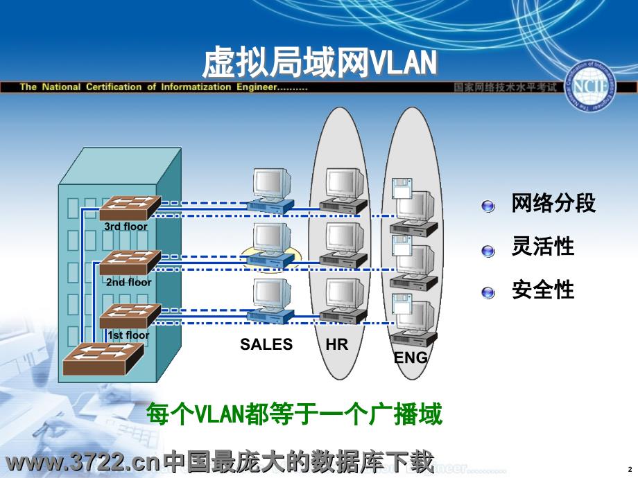 配置虚拟局域网VLAN_第2页