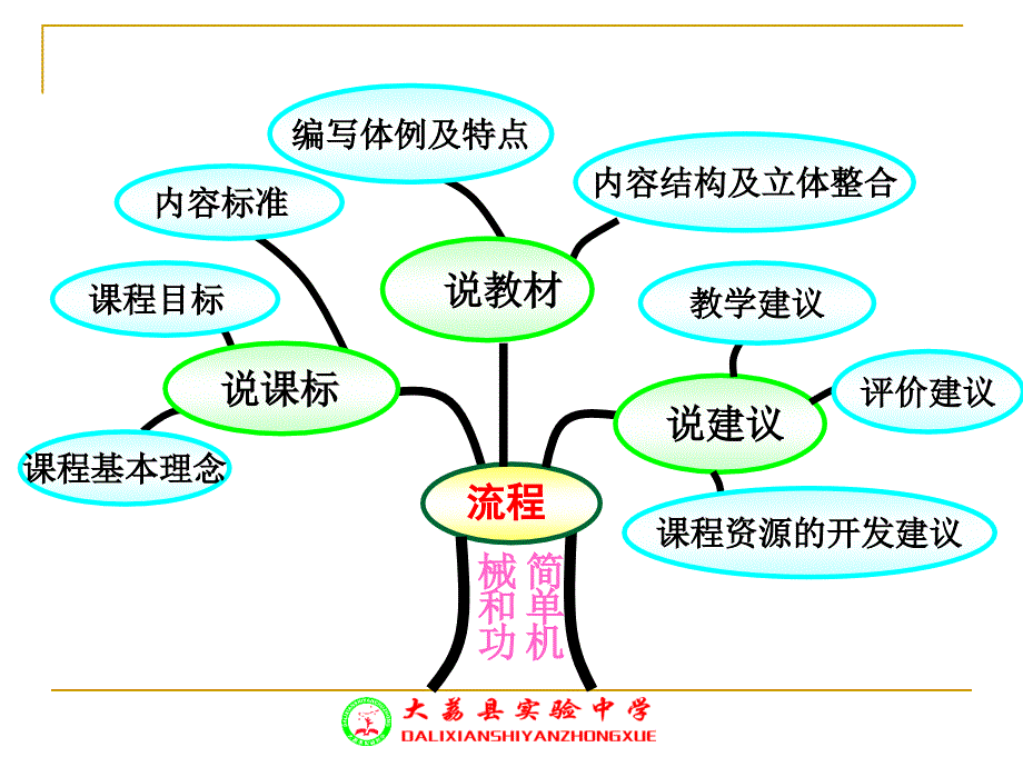 我的简单机械和功说教材正式_第2页