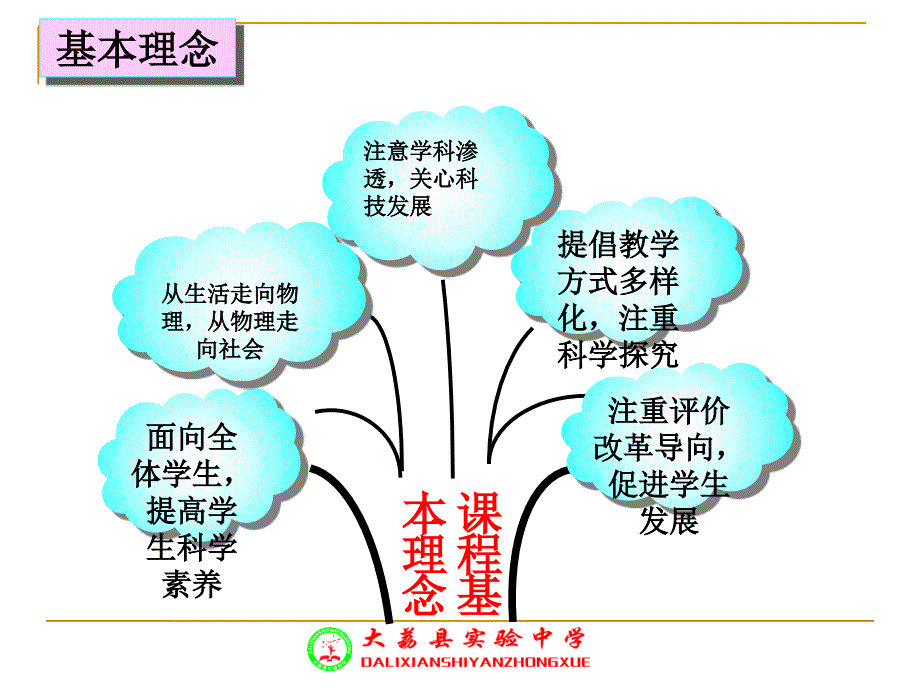 我的简单机械和功说教材正式_第3页