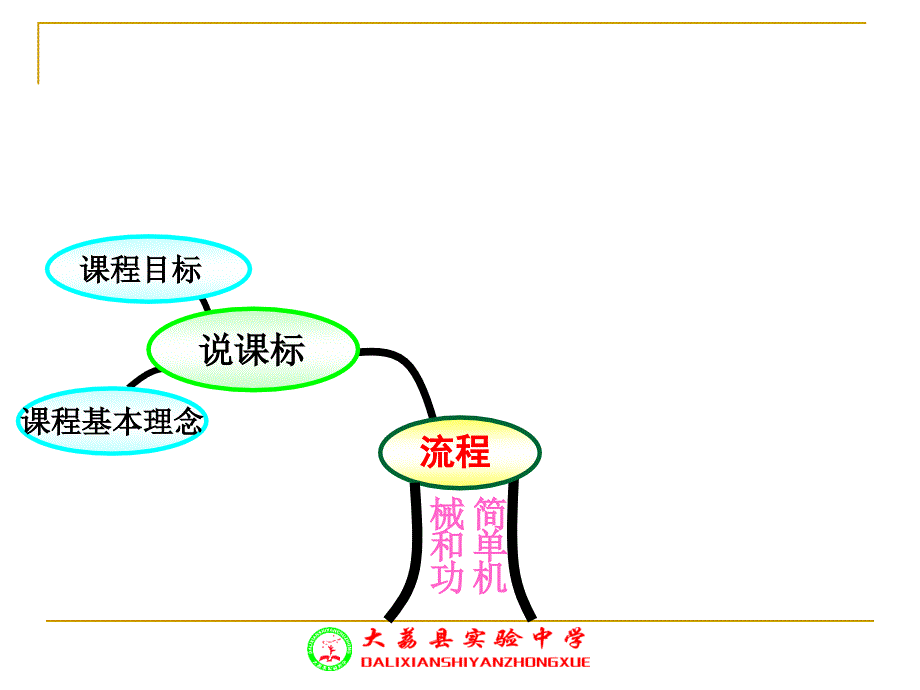 我的简单机械和功说教材正式_第4页