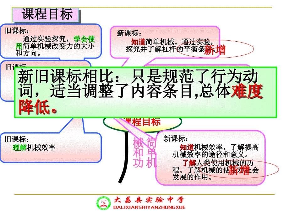 我的简单机械和功说教材正式_第5页