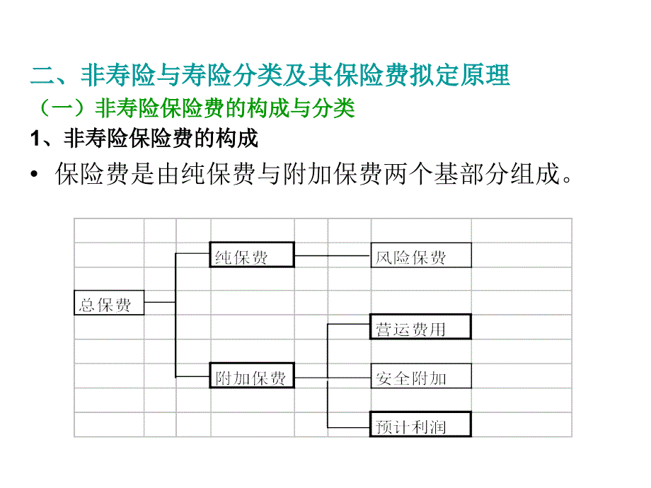 保险会计第二章原保险业务保险收入和_第4页