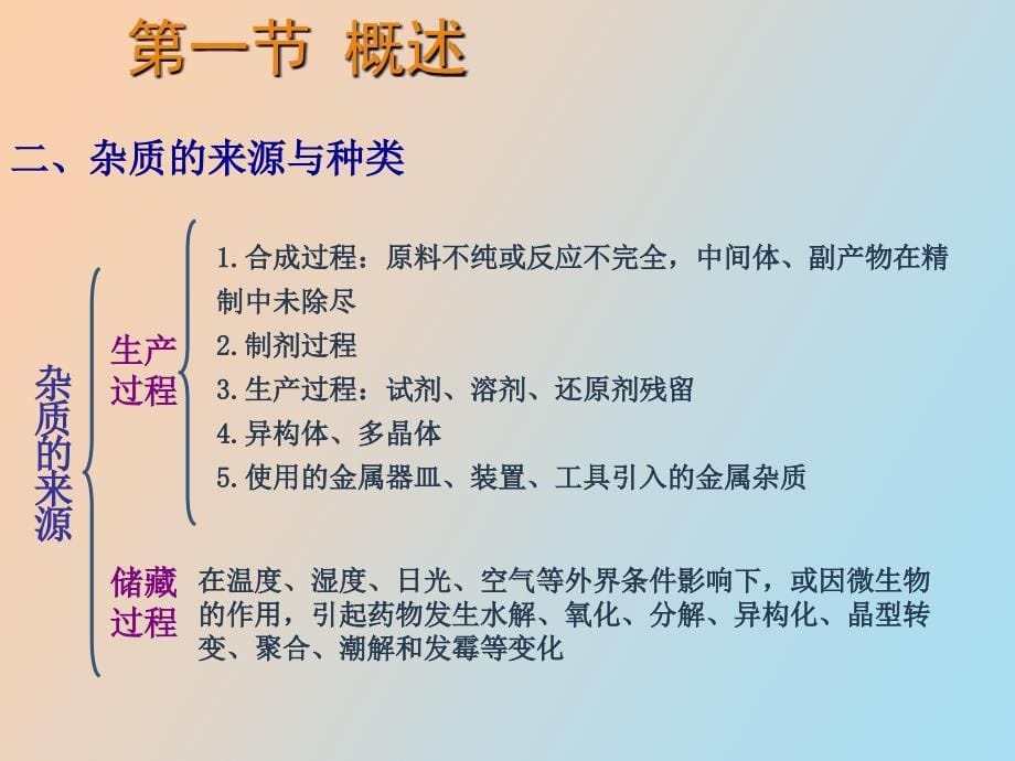 药物的杂质检查药物分析_第5页