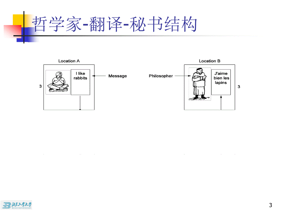 计算机网络课件：ch1 概述-2_第3页