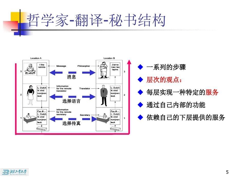 计算机网络课件：ch1 概述-2_第5页