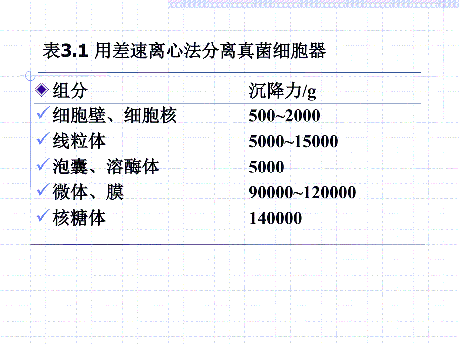 真菌的细胞结构 最新课件_第3页