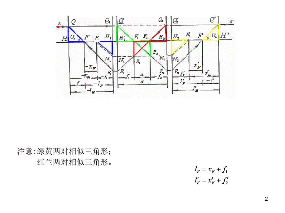 应用光学03215_第2页