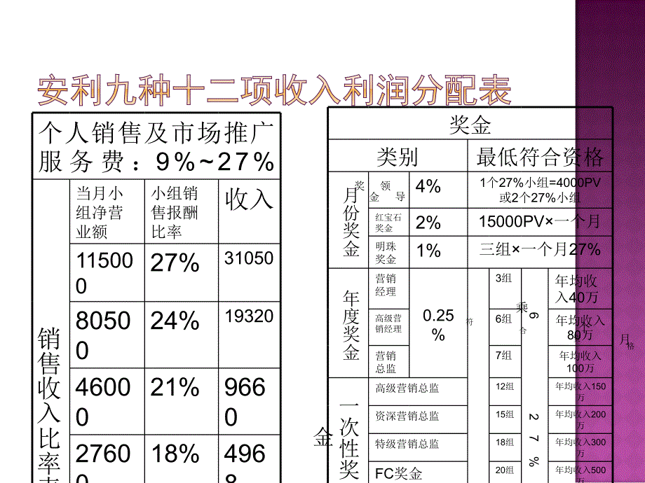 一对一的OPP精讲.ppt_第4页