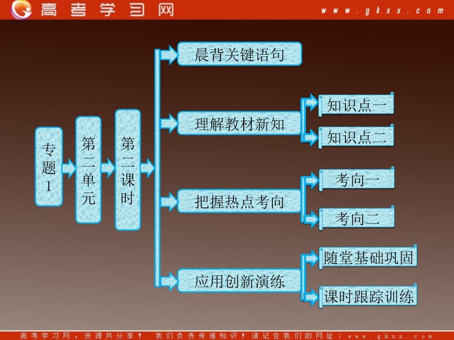 高中化学苏教版必修一专题1 第二单元 第二课时 常见物质的检验_第2页