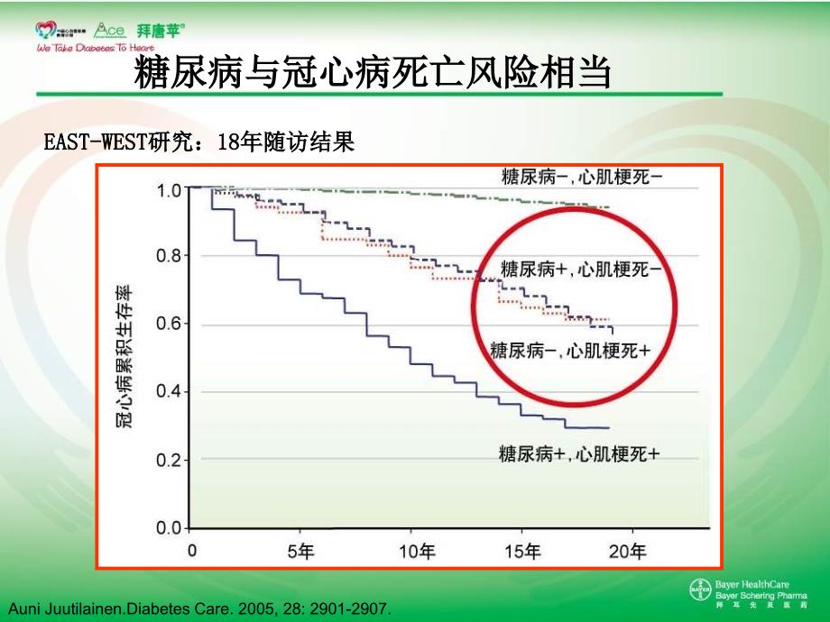 共同关注血糖_第3页