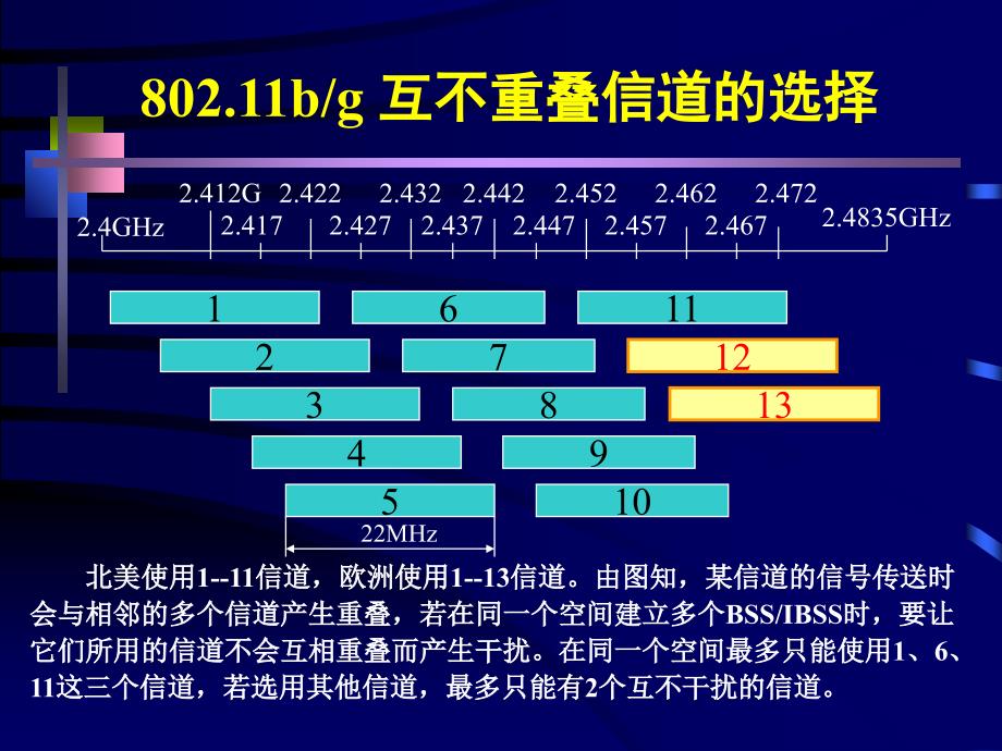 《无线局域网WLAN》PPT课件.ppt_第4页