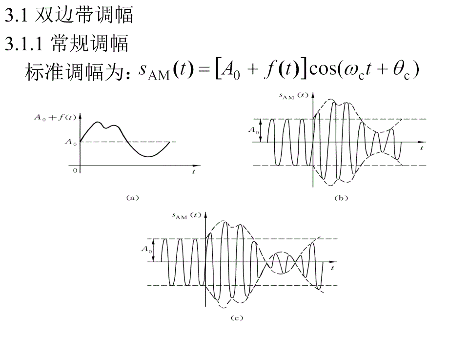 模拟调制系统PPT课件_第3页