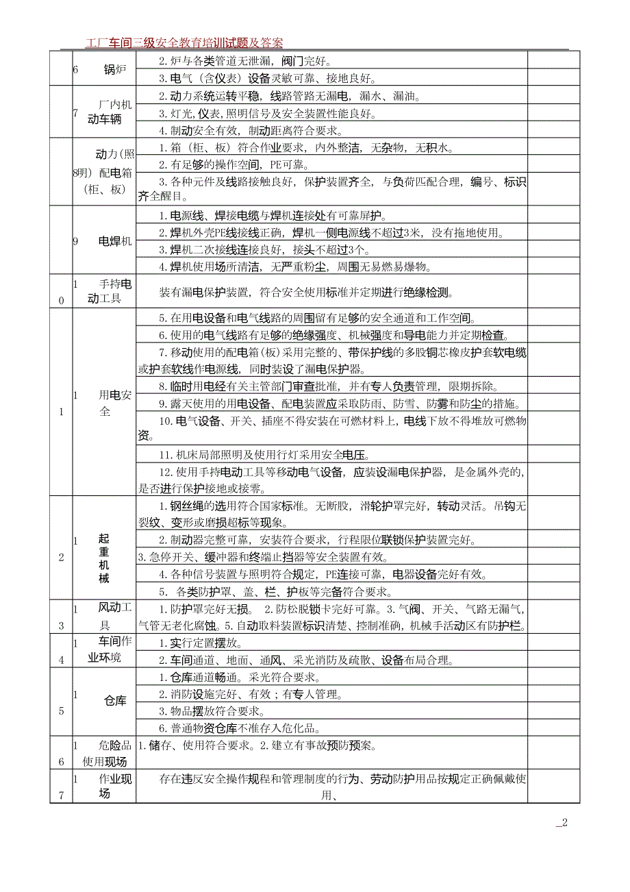 工厂车间安全隐患自查自纠排查表_第2页