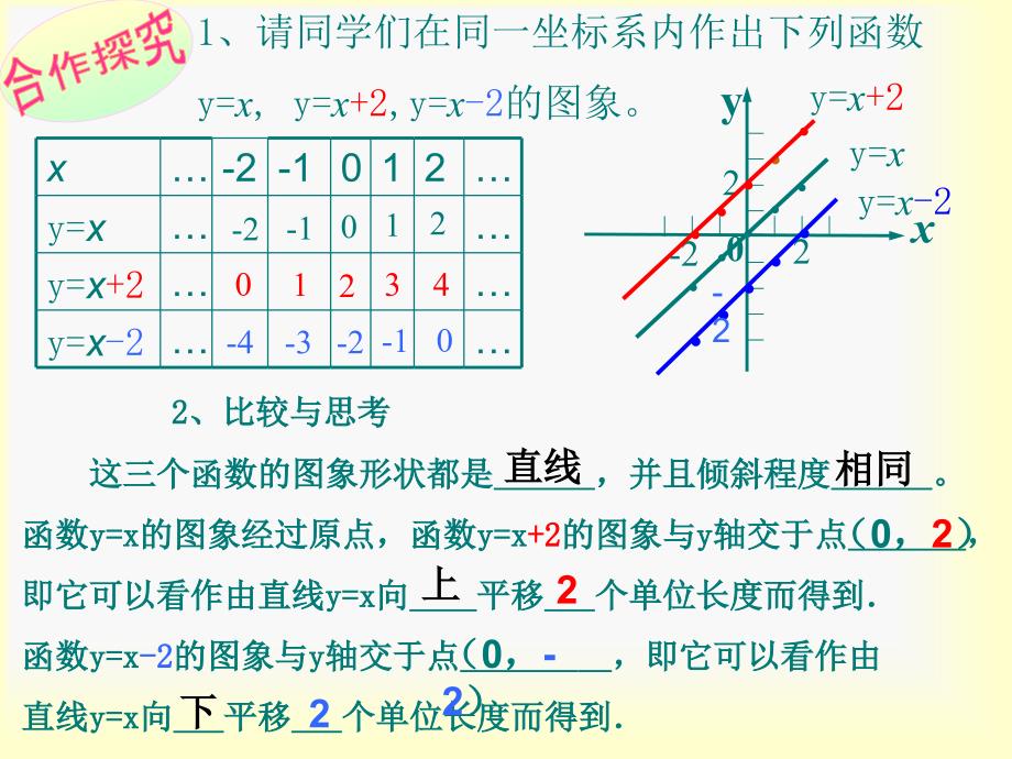 一次函数的图像课件_第4页