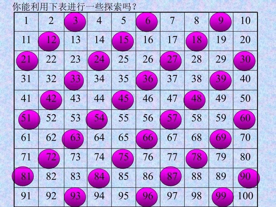 五年级上册《3的倍数的特征》课件_第5页