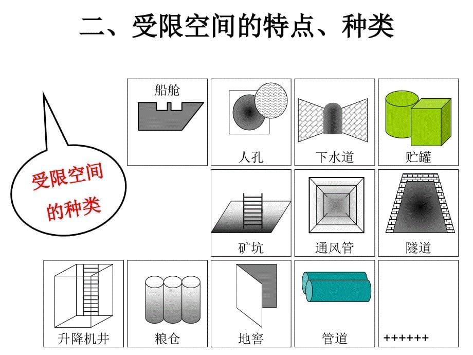 受限空间作业_第5页