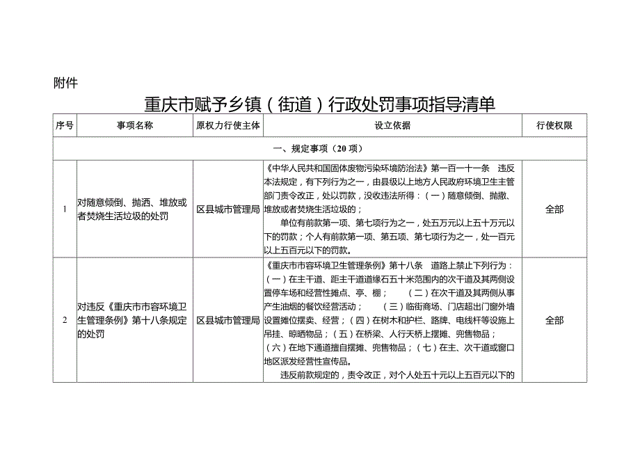 重庆市赋予乡镇（街道）行政处罚事项指导清单_第1页