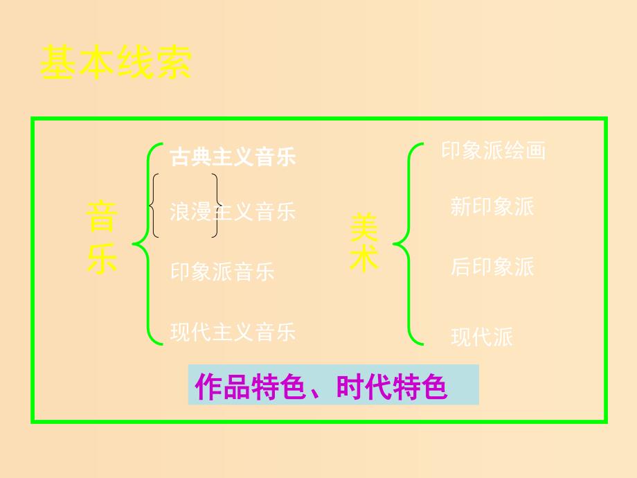 2018年高中历史 第四单元 19世纪以来的世界文化 第18课 音乐与美术课件3 岳麓版必修3.ppt_第4页