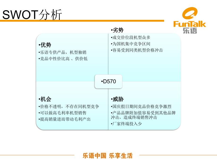 D570产品竞品分析.ppt_第2页