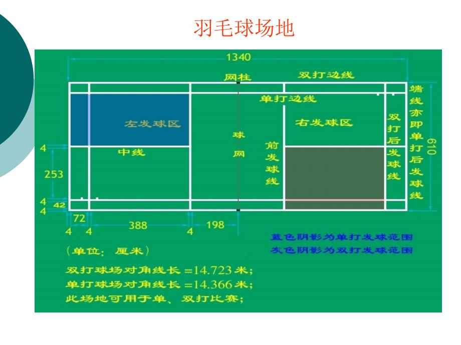 羽毛球场地及规则ppt课件_第2页