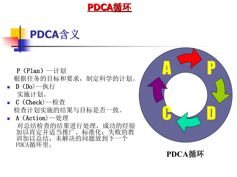 PDCA循环管理培训分解.ppt_第4页