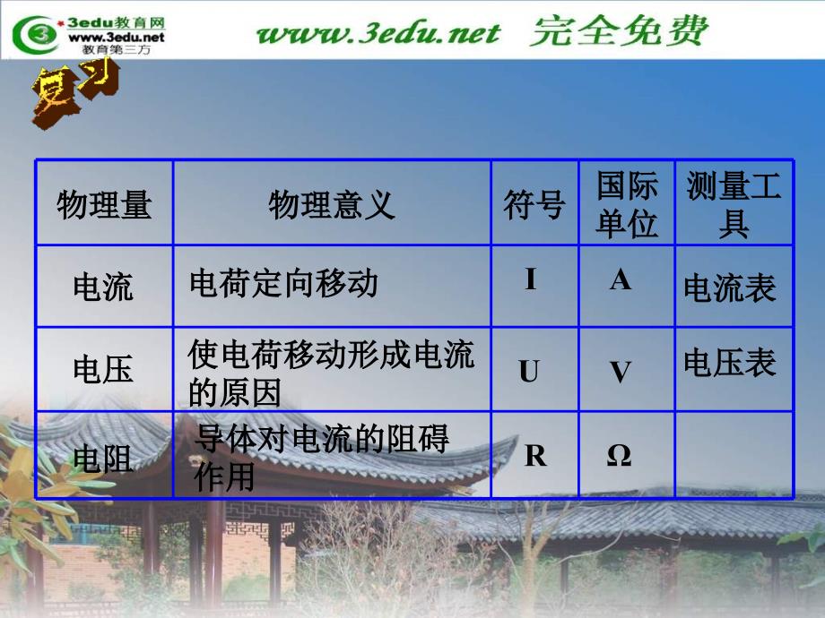 物理探究电阻上的电流跟两端电压的关系_第2页