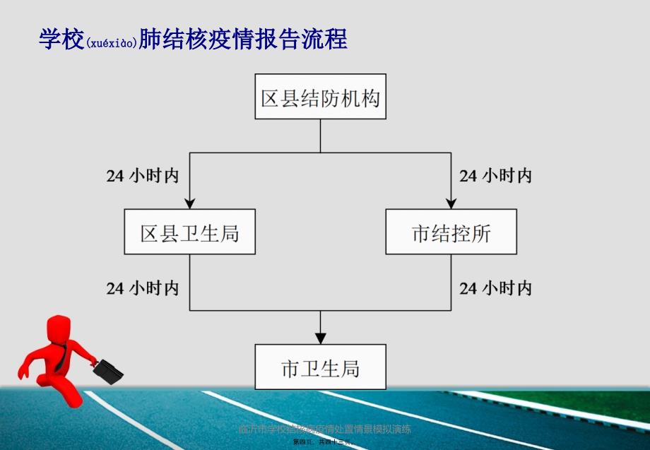 临沂市学校结核病疫情处置情景模拟演练课件_第4页