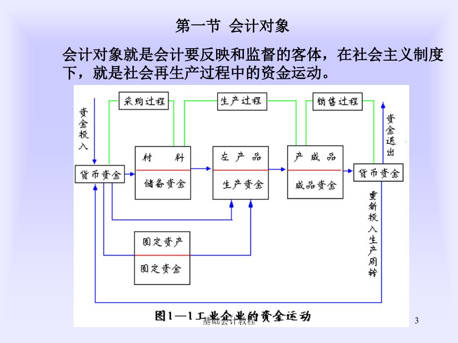 基础会计教程课件_第3页