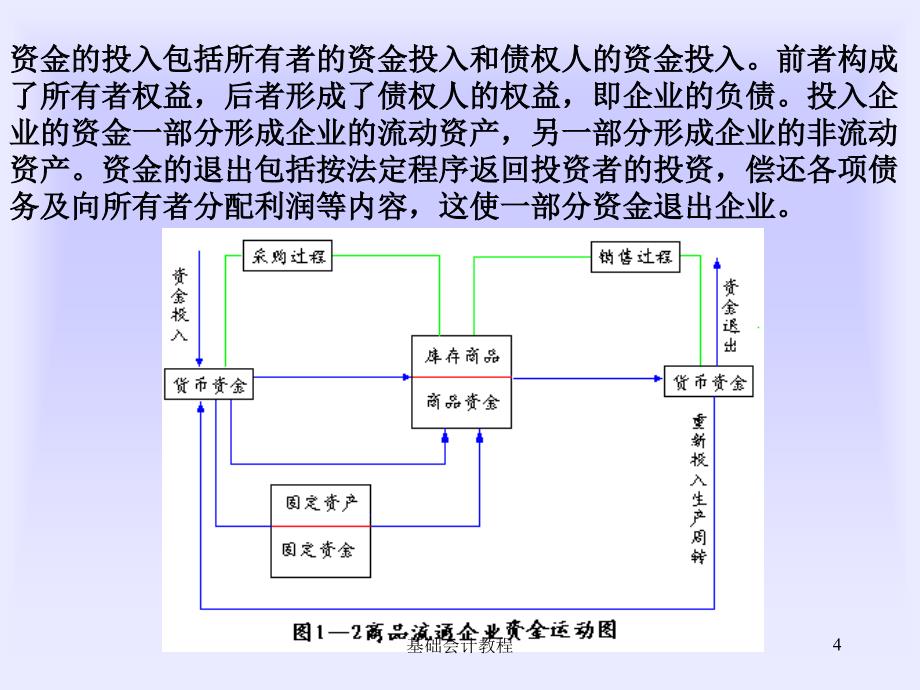 基础会计教程课件_第4页