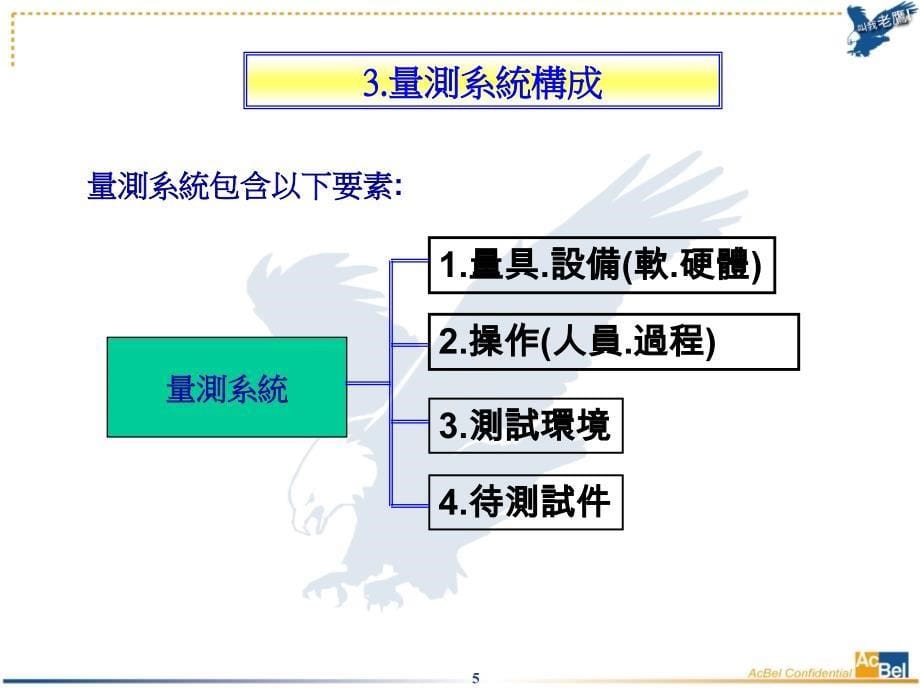 [人力资源管理]MSA应用教程_第5页