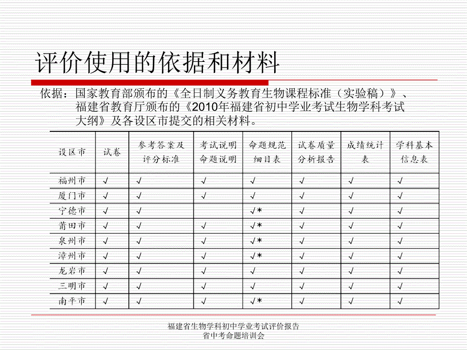 福建省生物学科初中学业考试评价报告省中考命题培训会课件_第2页