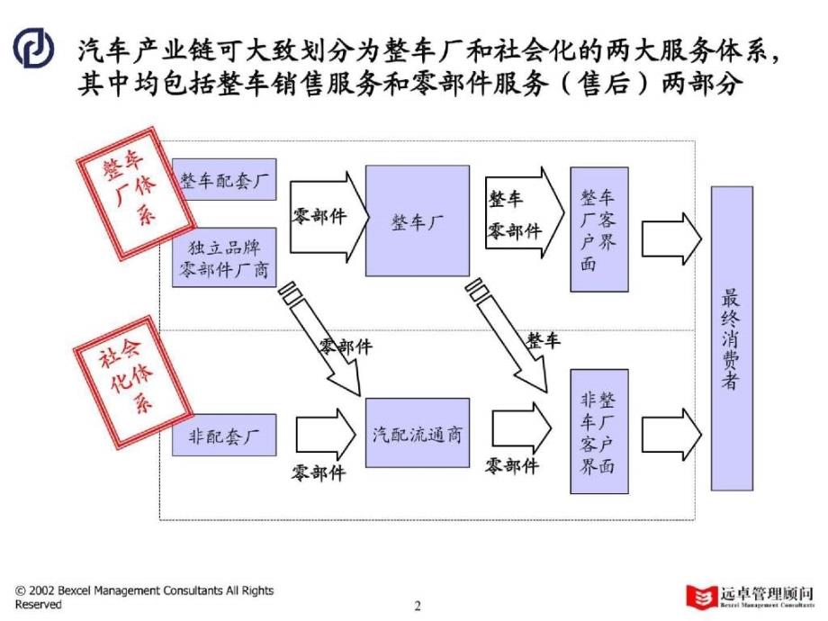 021010万向营销中期报告0_第3页